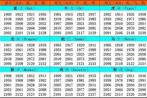 1984年農曆生肖|84年属什么生肖 1984年出生什么生肖什么命